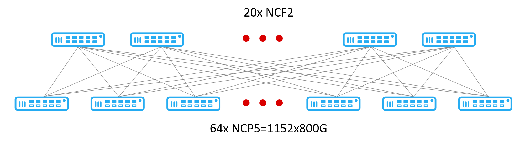 Two Layers DDC Topology